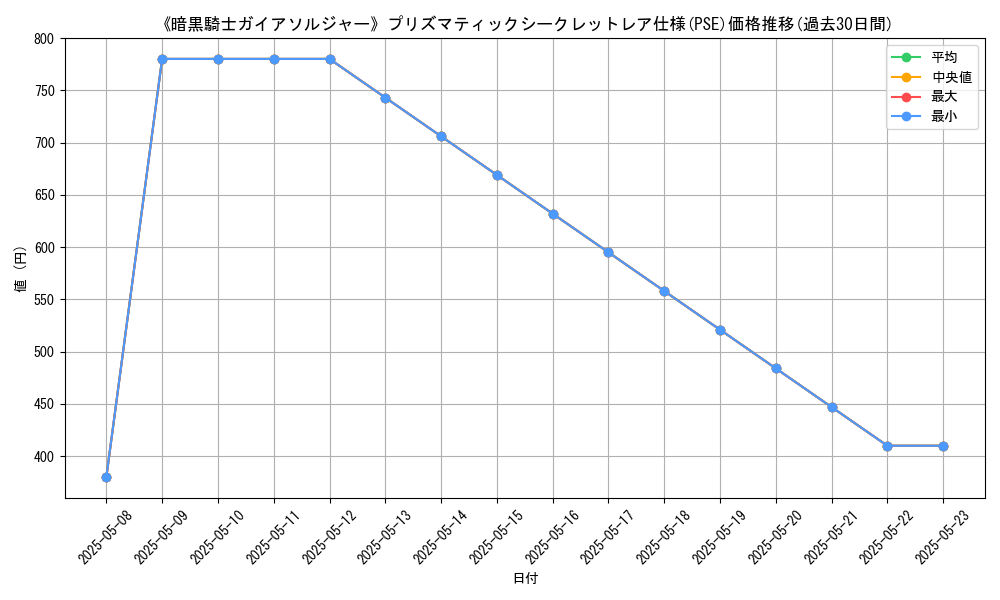 graph_rarity_5920