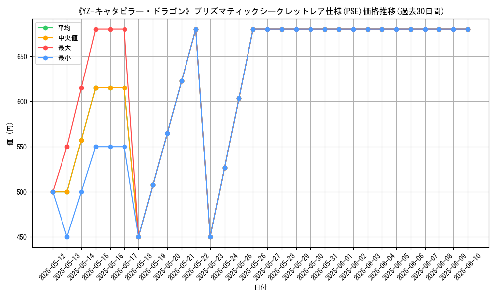 graph_rarity_5920