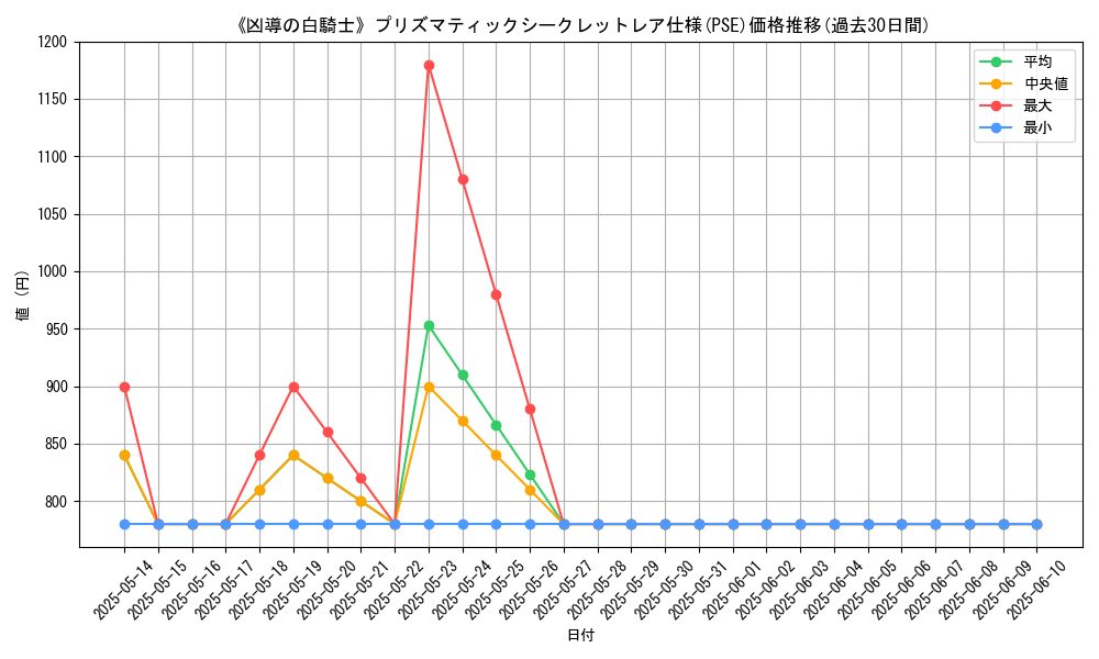graph_rarity_5920