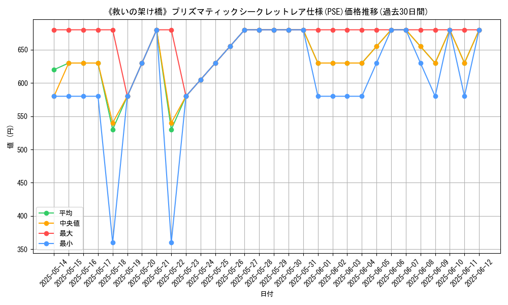 graph_rarity_5920