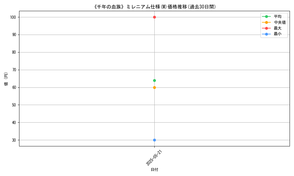 graph_rarity_5937