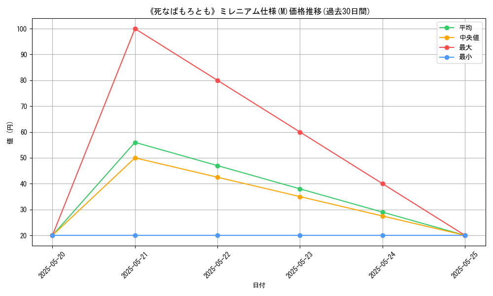 graph_rarity_5937