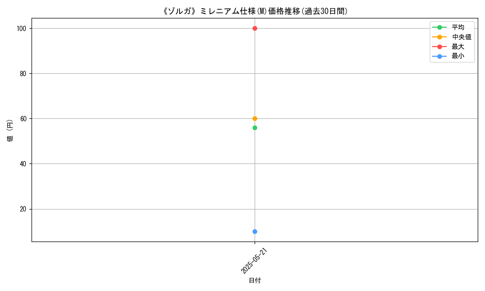 graph_rarity_5937