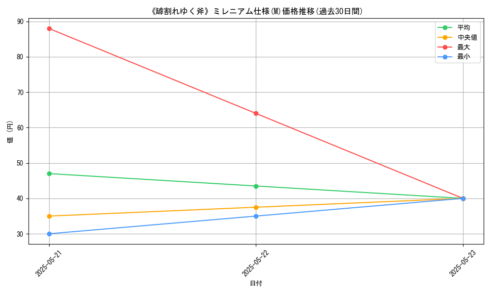 graph_rarity_5937