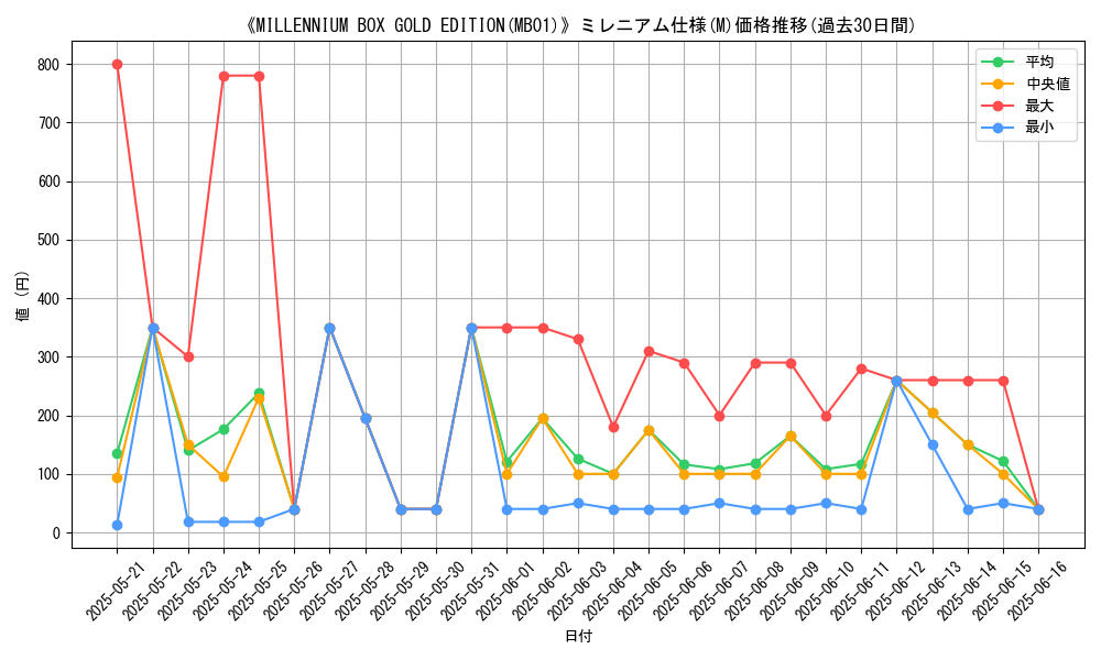 graph_rarity_5937