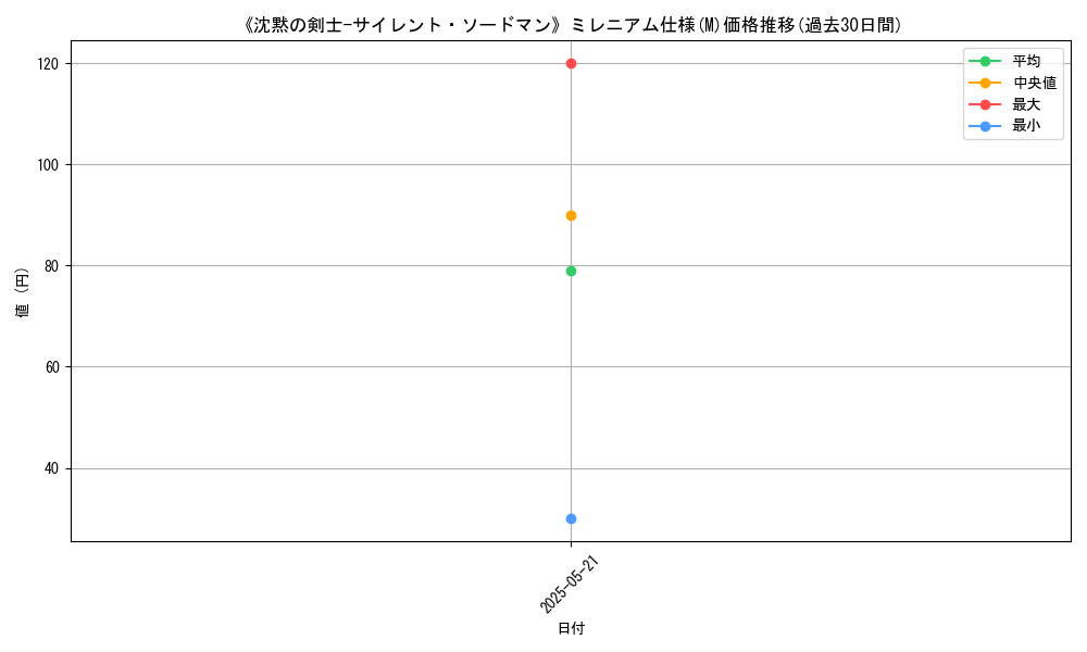 graph_rarity_5937