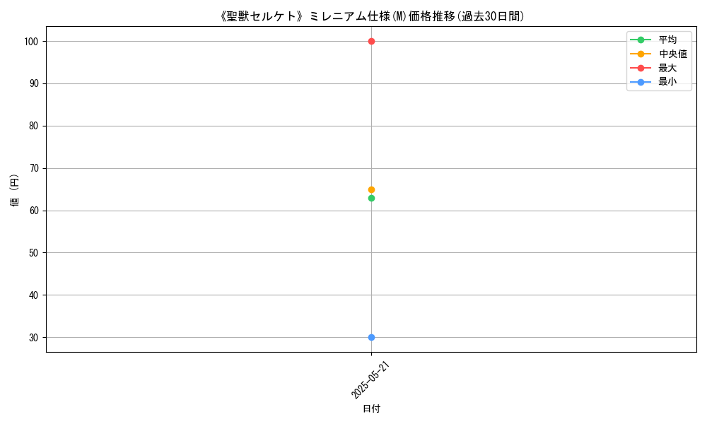 graph_rarity_5937