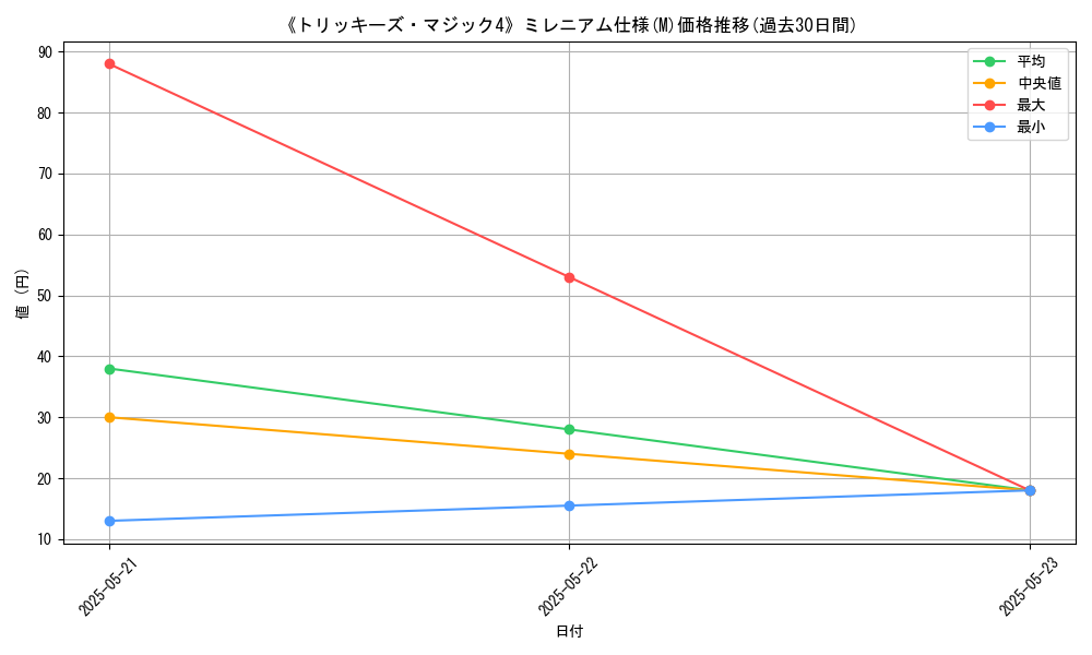 graph_rarity_5937