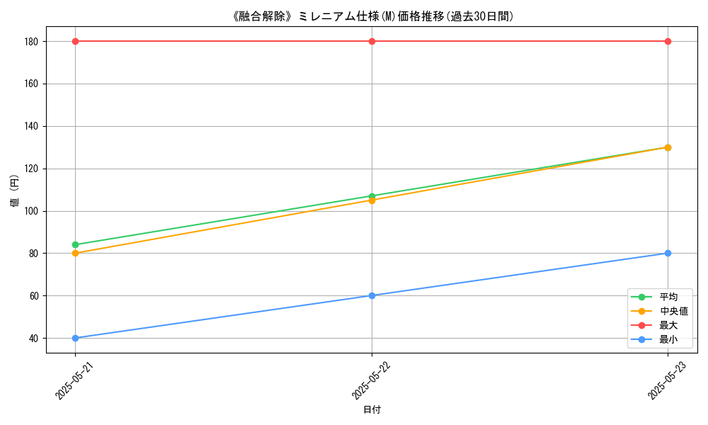 graph_rarity_5937