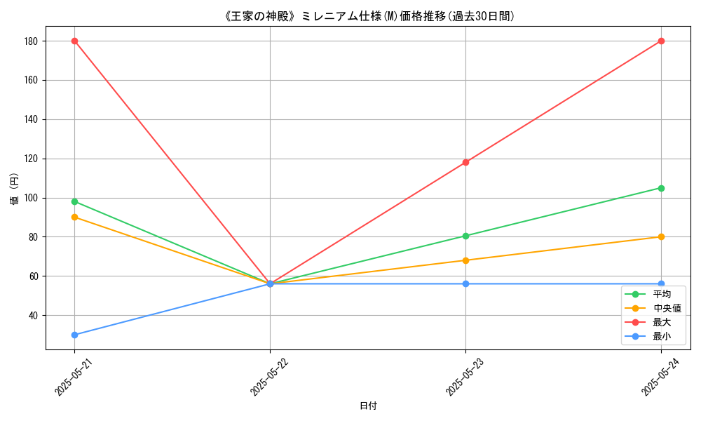 graph_rarity_5937