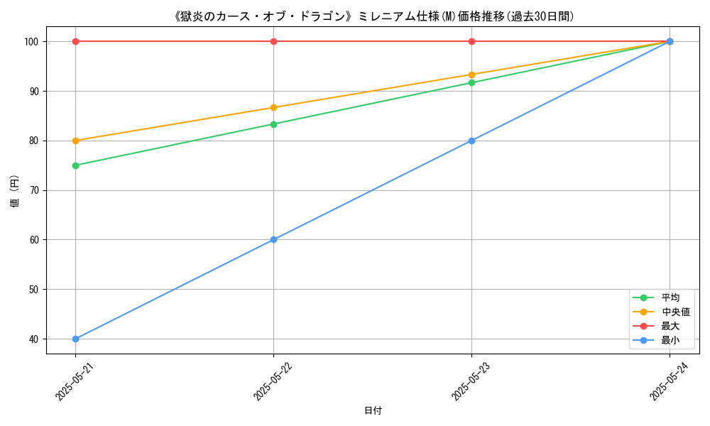 graph_rarity_5937