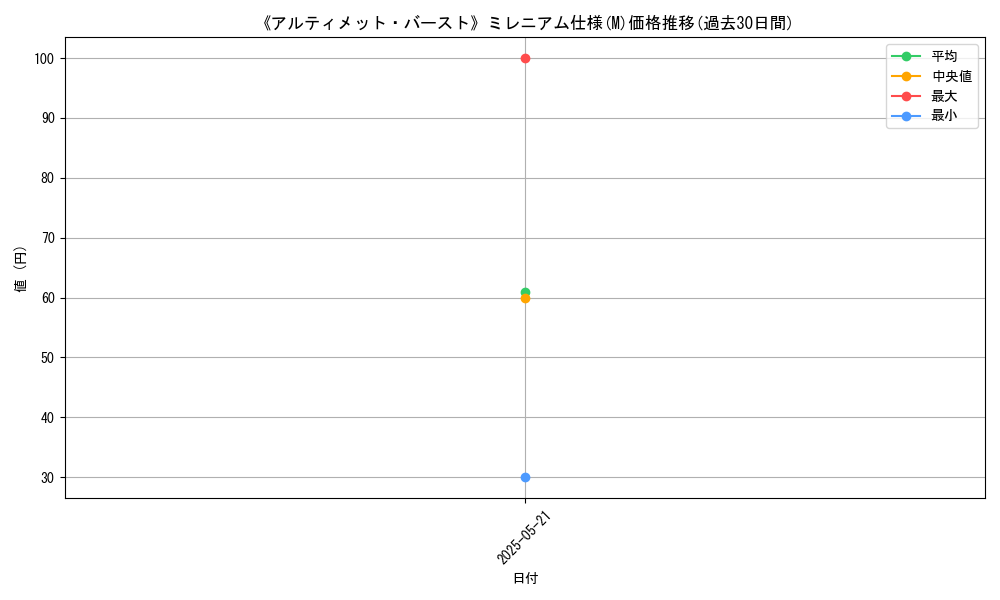 graph_rarity_5937