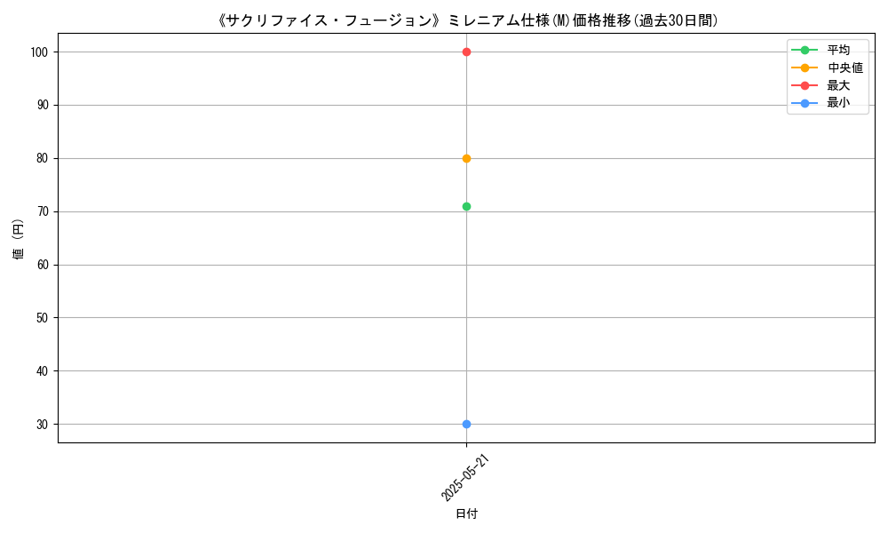 graph_rarity_5937
