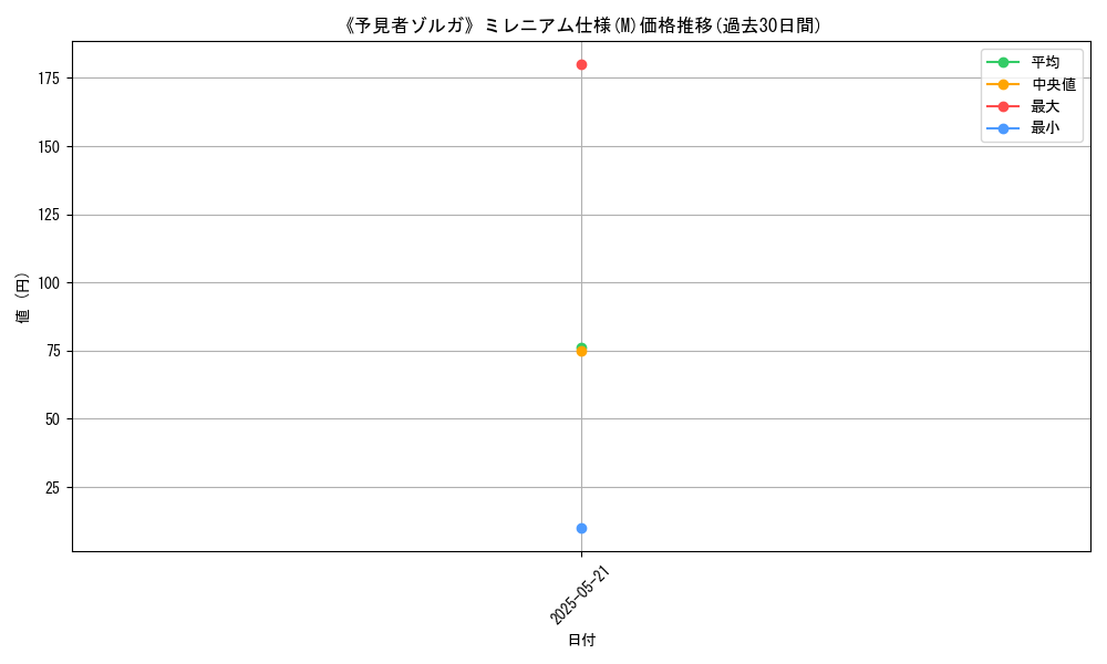 graph_rarity_5937