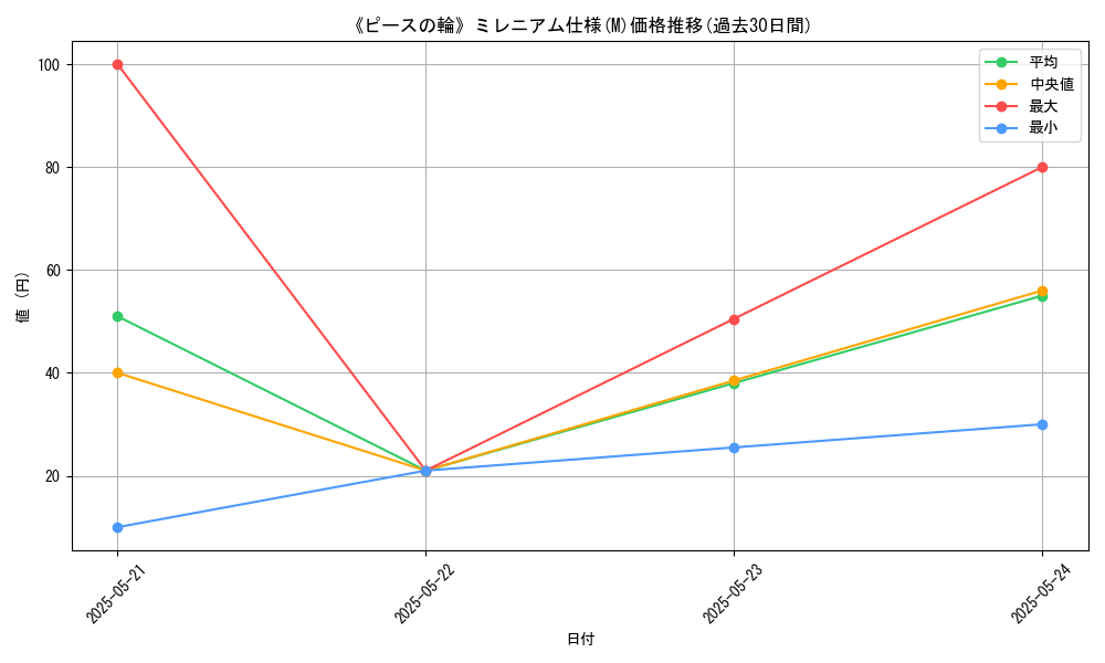 graph_rarity_5937
