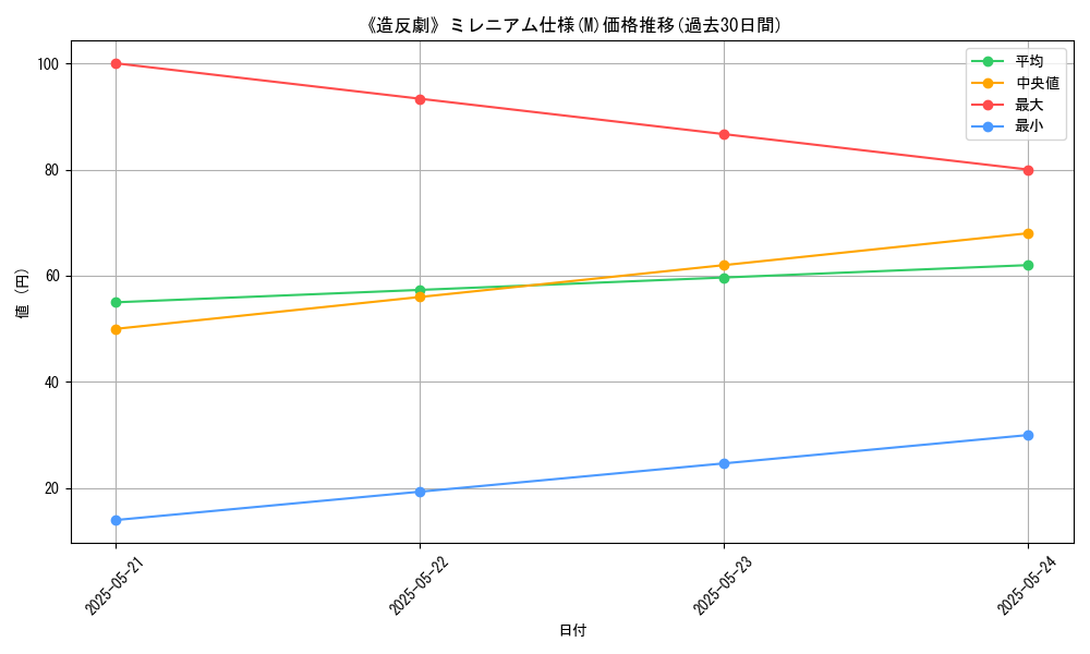 graph_rarity_5937