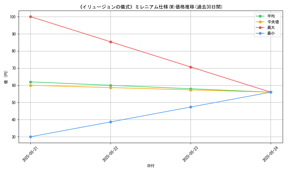graph_rarity_5937