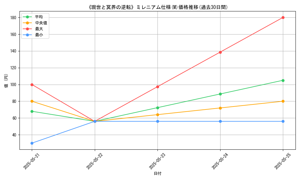 graph_rarity_5937