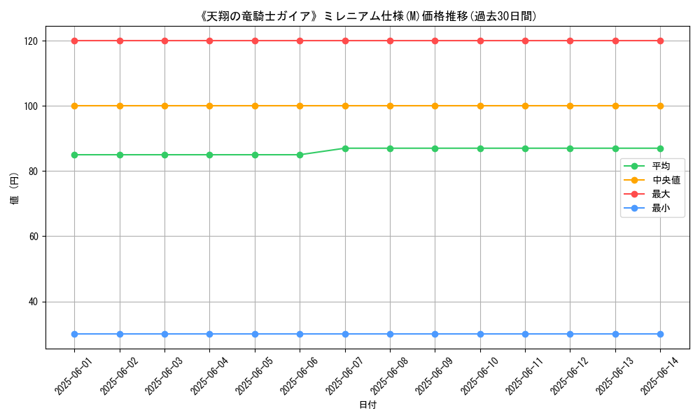 graph_rarity_5937