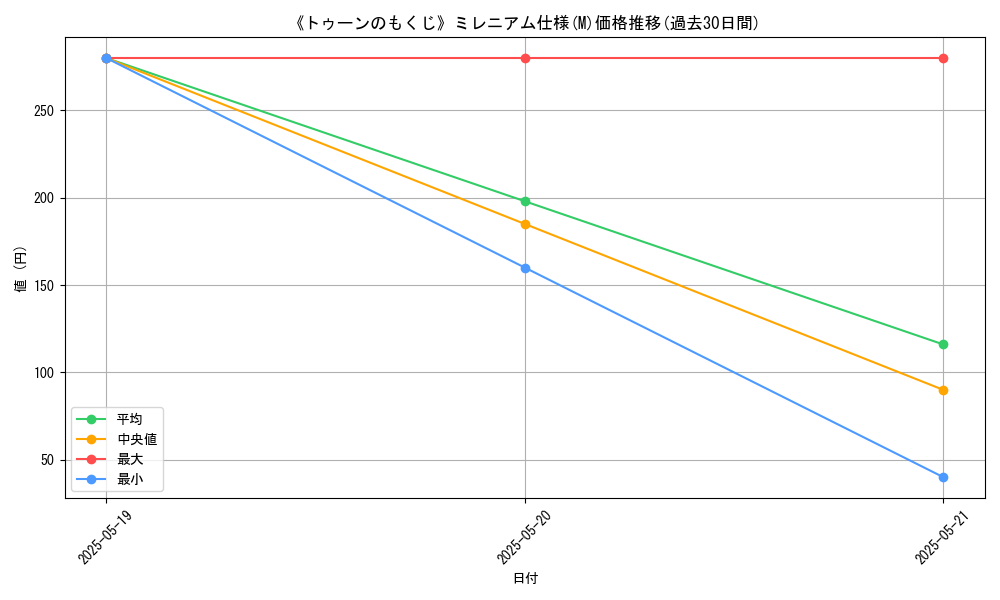 graph_rarity_5937
