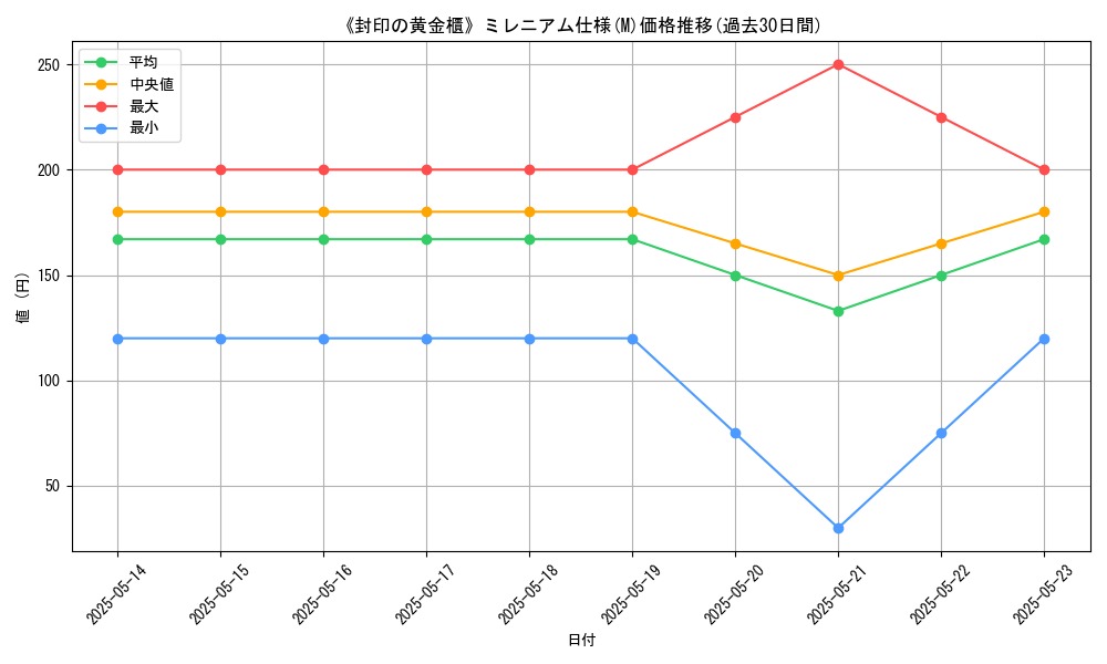 graph_rarity_5937
