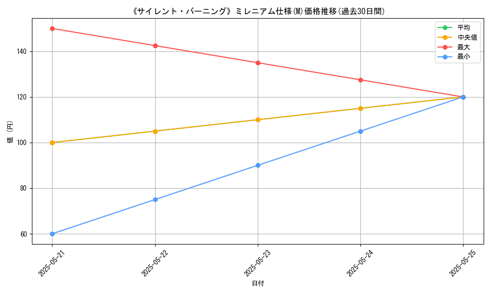 graph_rarity_5937