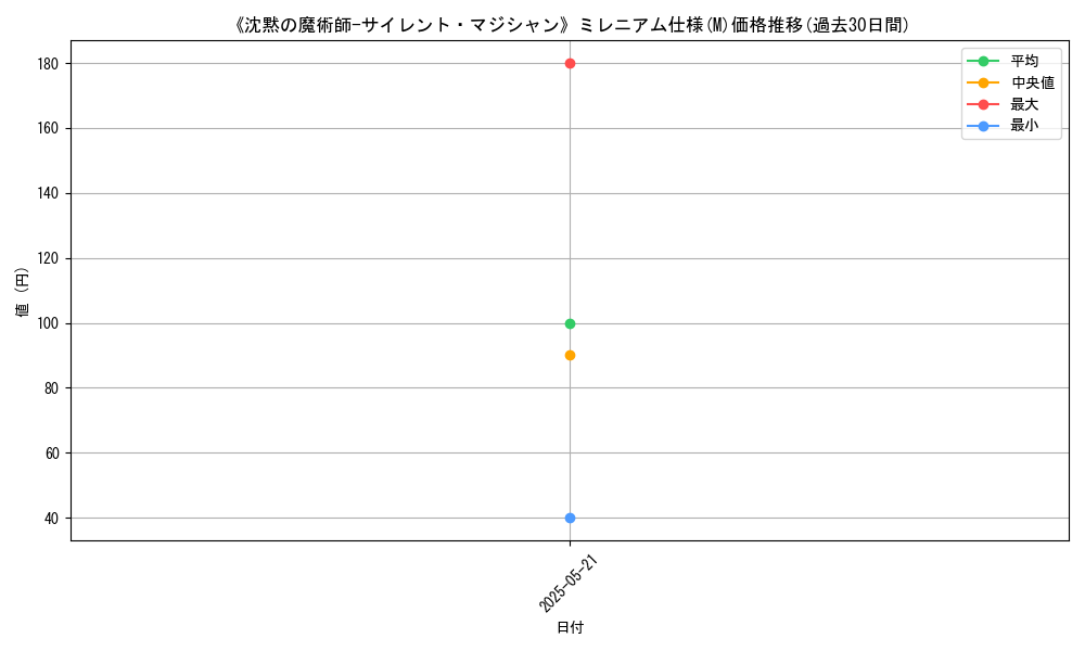 graph_rarity_5937