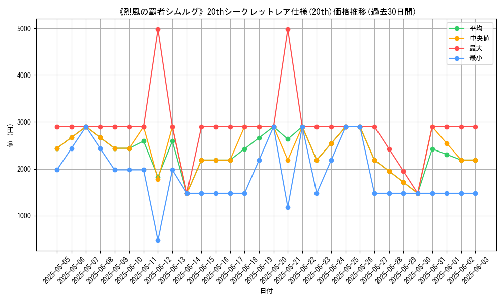 graph_rarity_5969