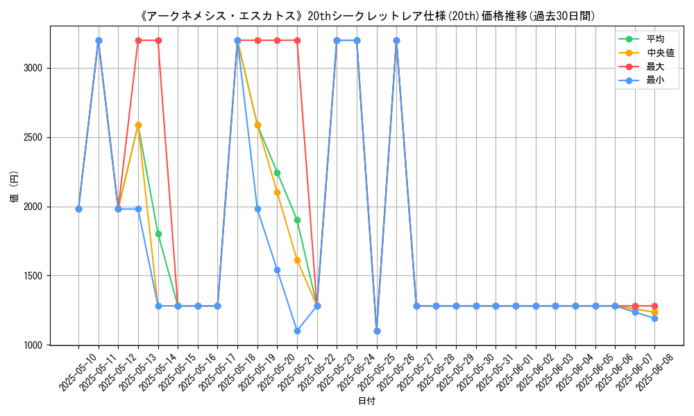 graph_rarity_5969