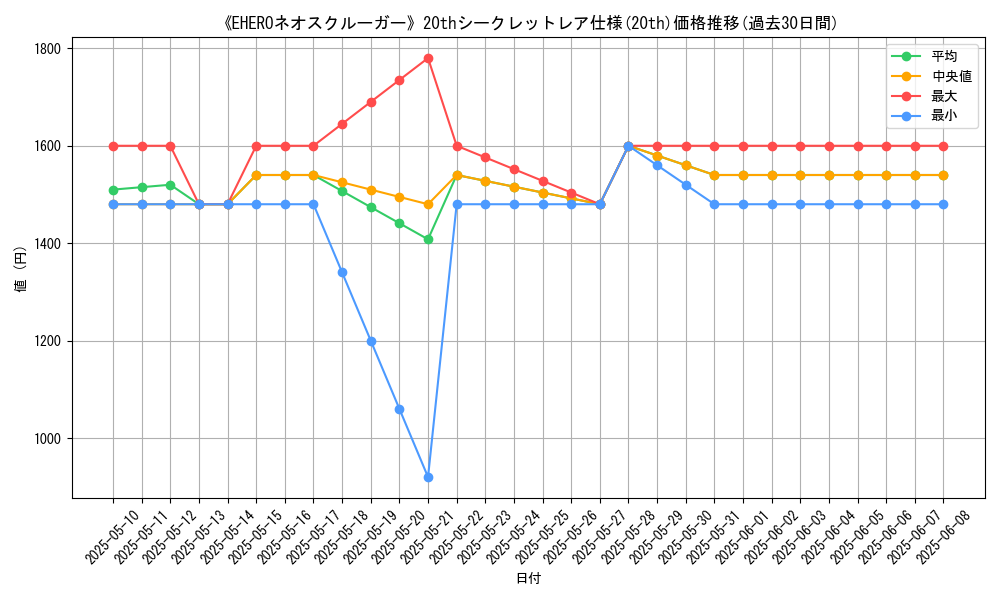 graph_rarity_5969