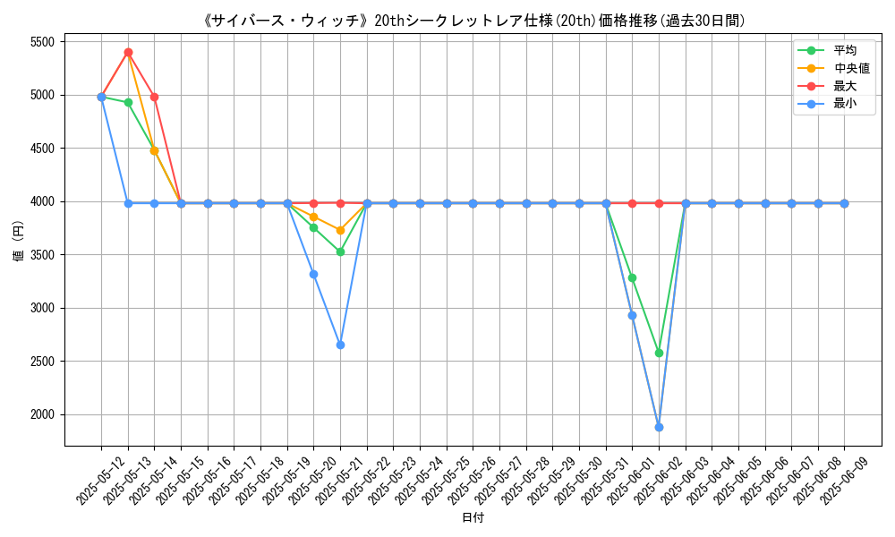 graph_rarity_5969