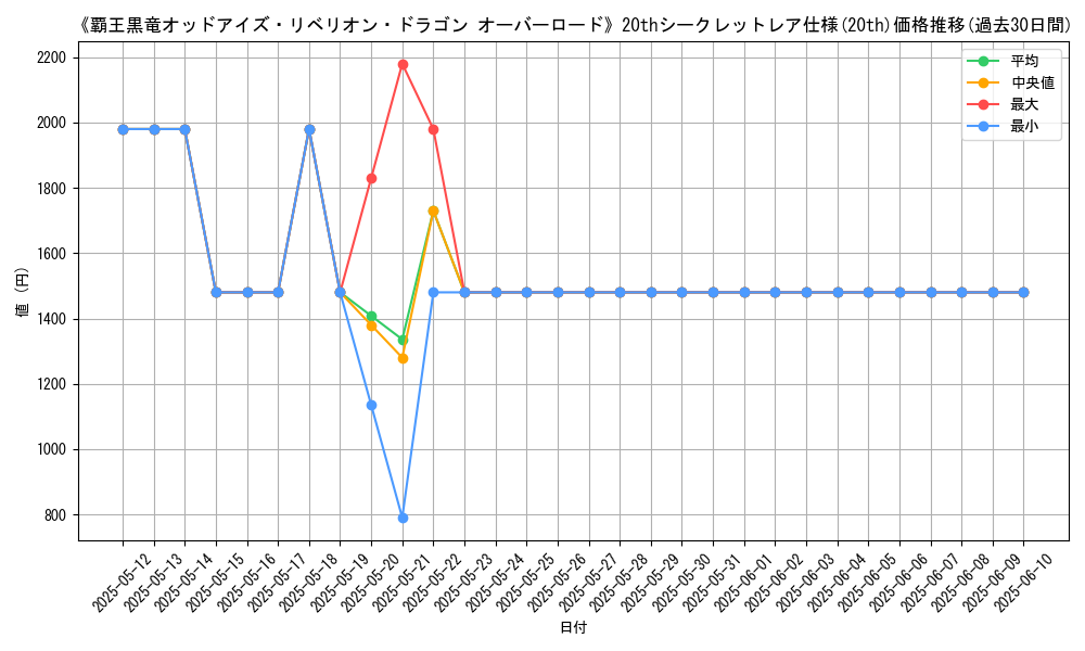 graph_rarity_5969
