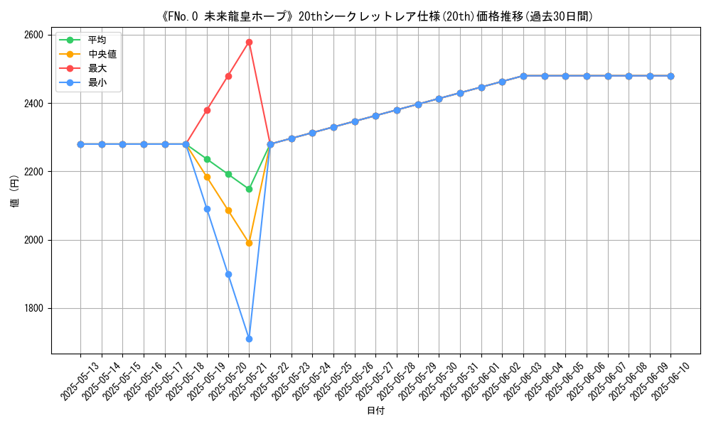 graph_rarity_5969