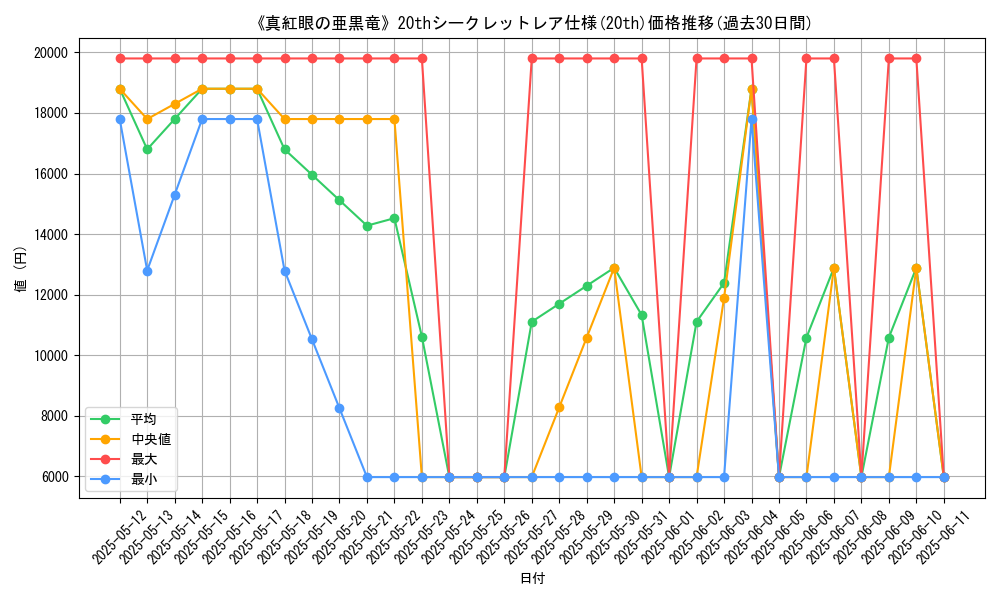 graph_rarity_5969