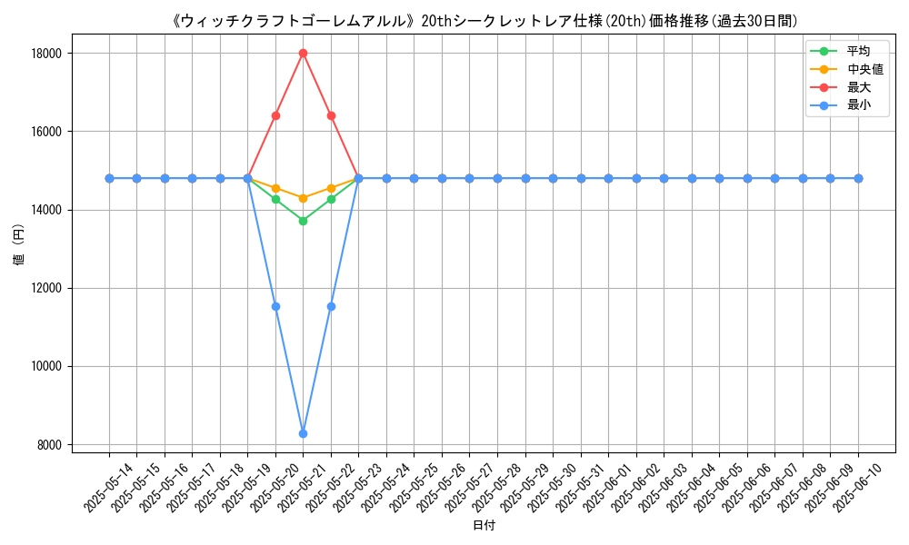 graph_rarity_5969