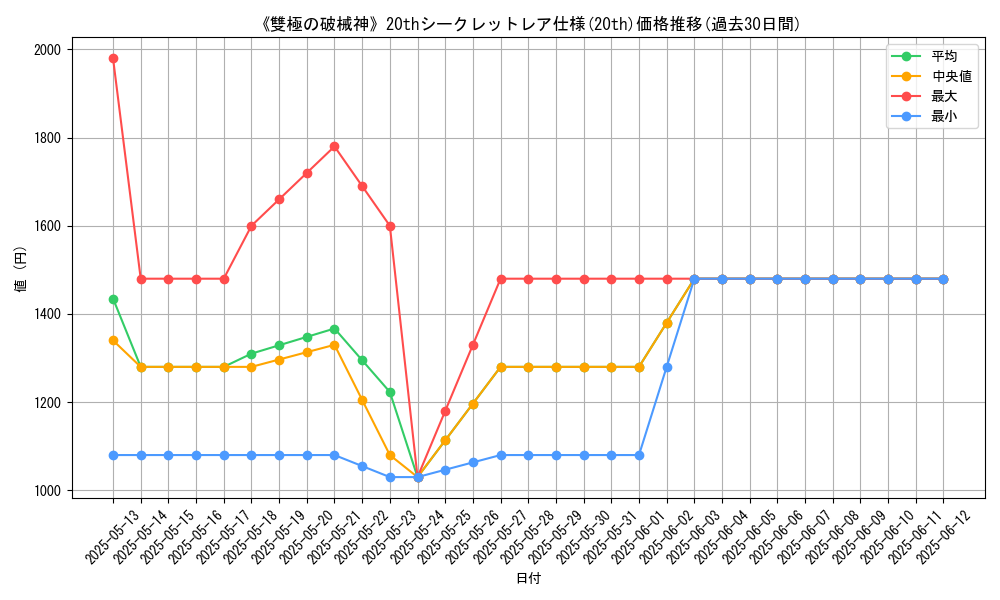 graph_rarity_5969