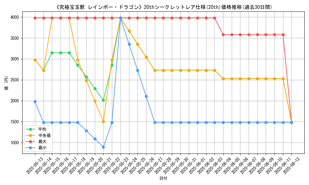 graph_rarity_5969