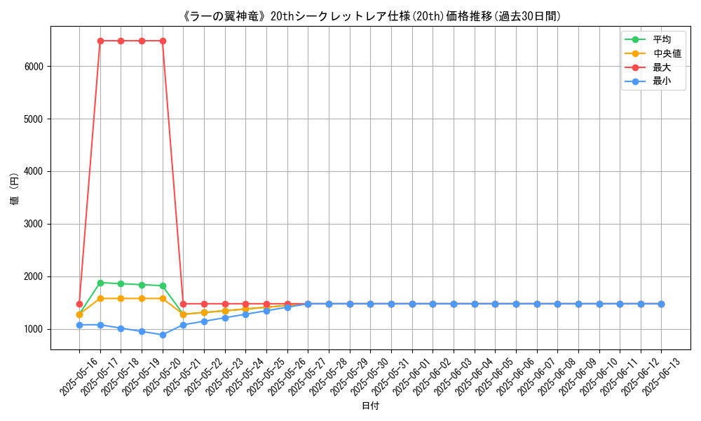 graph_rarity_5969