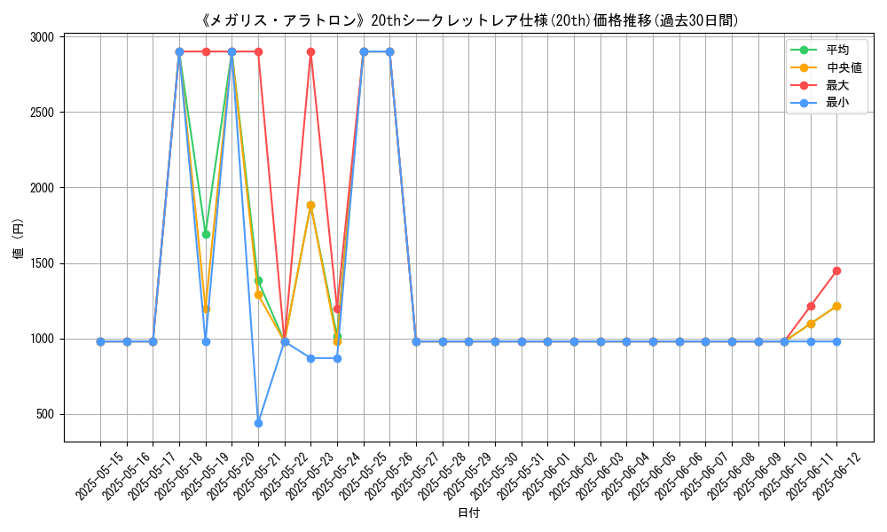 graph_rarity_5969