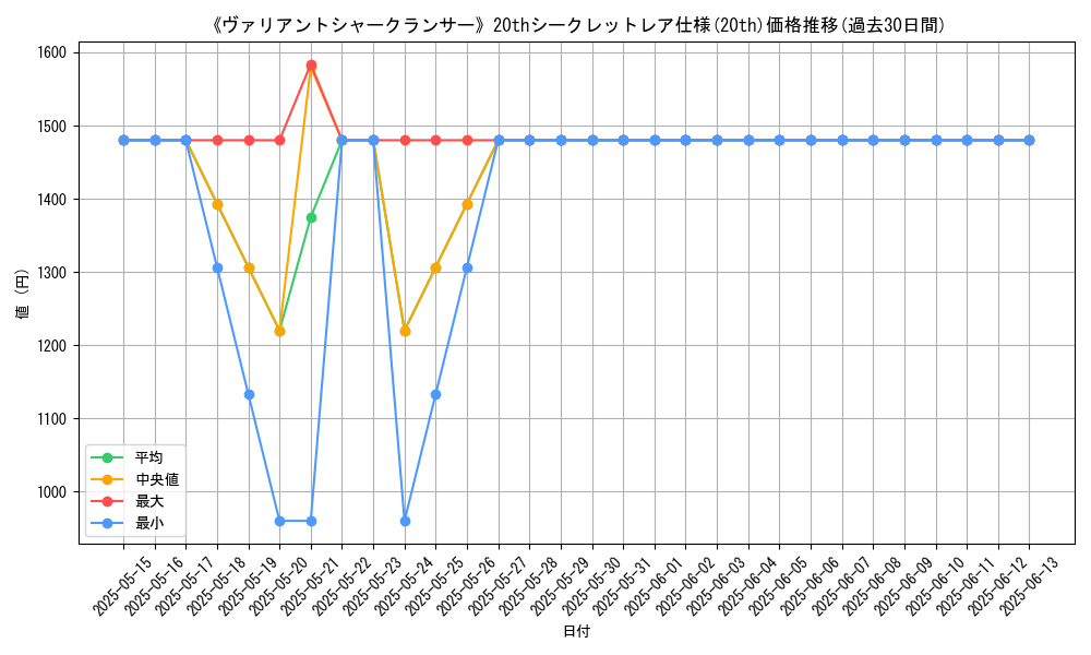 graph_rarity_5969