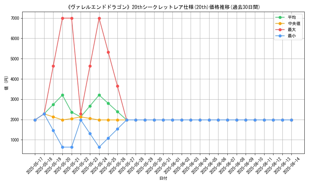 graph_rarity_5969