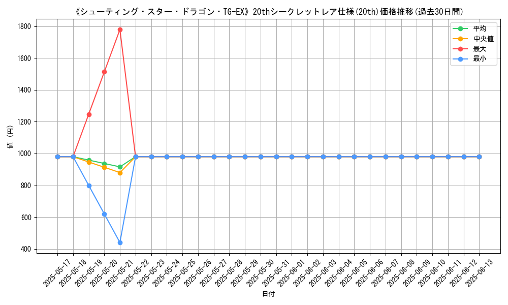 graph_rarity_5969