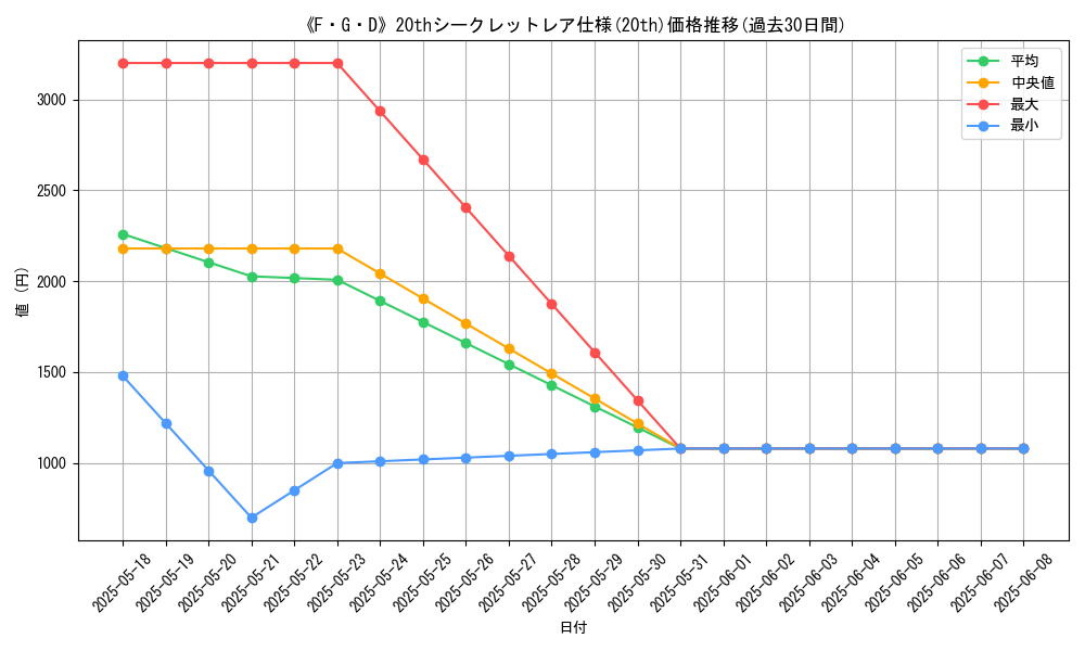graph_rarity_5969