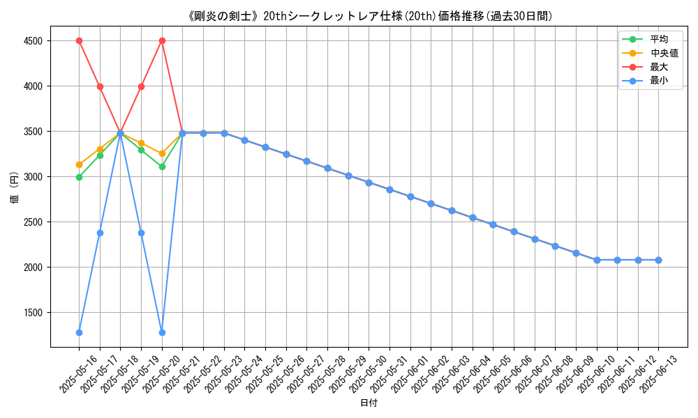 graph_rarity_5969