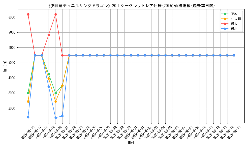graph_rarity_5969