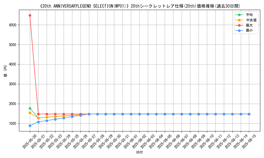graph_rarity_5969