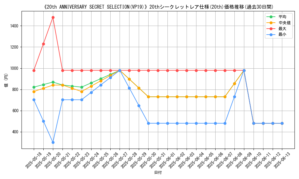 graph_rarity_5969