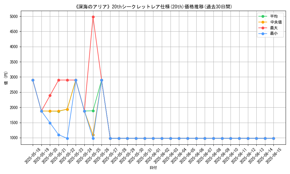 graph_rarity_5969