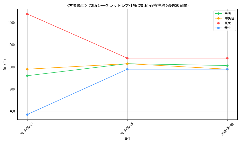 graph_rarity_5969