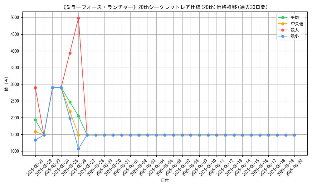 graph_rarity_5969